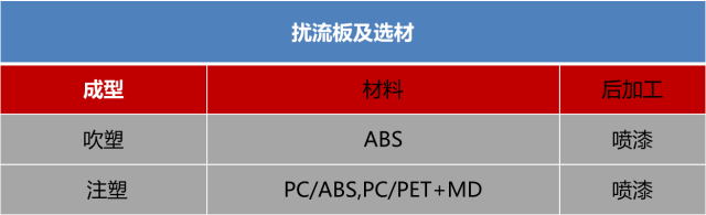 內部資料 | 從2017車展看汽車內外飾選材 內部資料 | 從2017車展看汽車內外飾選材