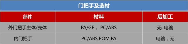 內部資料 | 從2017車展看汽車內外飾選材 內部資料 | 從2017車展看汽車內外飾選材