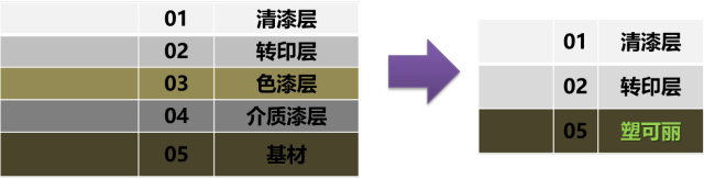 內部資料 | 從2017車展看汽車內外飾選材 內部資料 | 從2017車展看汽車內外飾選材