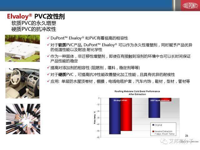 杜邦乙烯共聚物在聚合物改性中的應用（會議視頻）