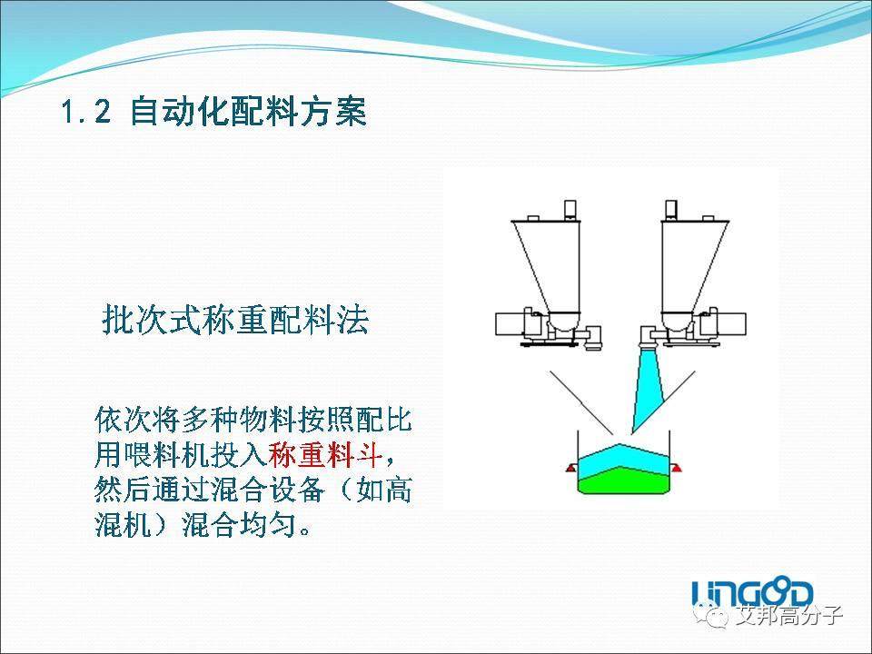 失重式喂料機——改性塑料自動化必備利器（視頻）