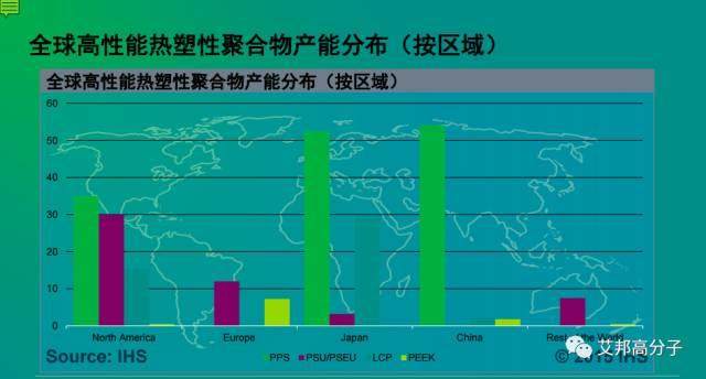 五大工程塑料市場現狀及發展趨勢（視頻）