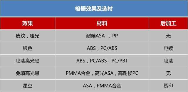 內(nèi)部資料 | 從2017車(chē)展看汽車(chē)內(nèi)外飾選材 內(nèi)部資料 | 從2017車(chē)展看汽車(chē)內(nèi)外飾選材