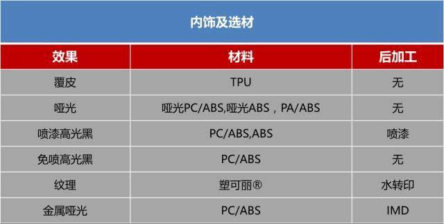 內(nèi)部資料 | 從2017車(chē)展看汽車(chē)內(nèi)外飾選材 內(nèi)部資料 | 從2017車(chē)展看汽車(chē)內(nèi)外飾選材