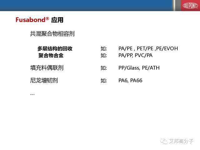 杜邦乙烯共聚物在聚合物改性中的應用（會議視頻）