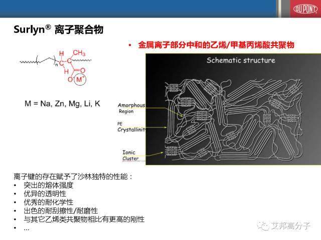 杜邦乙烯共聚物在聚合物改性中的應用（會議視頻）