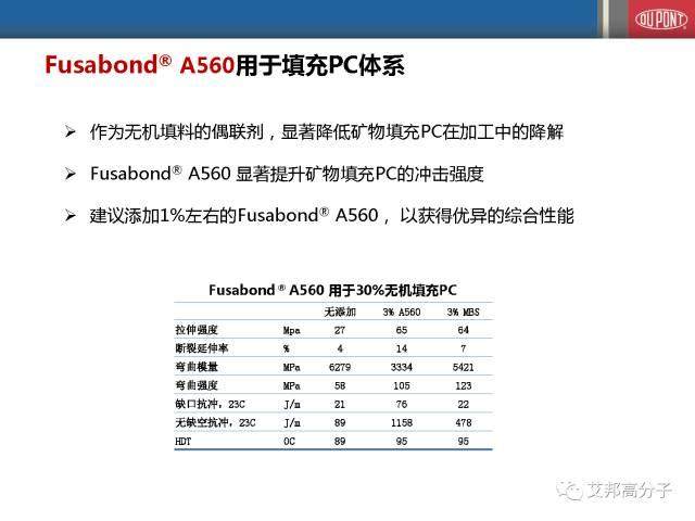杜邦乙烯共聚物在聚合物改性中的應用（會議視頻）