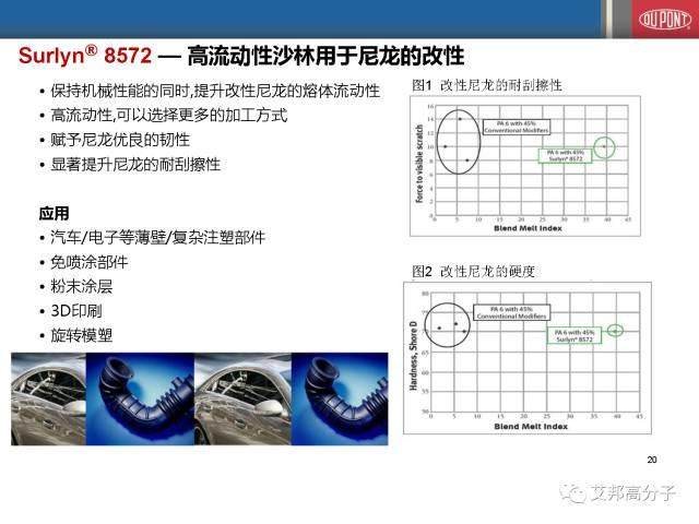 杜邦乙烯共聚物在聚合物改性中的應用（會議視頻）