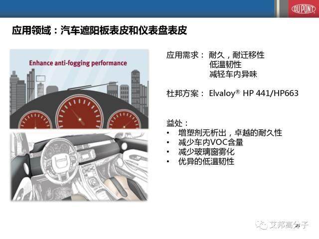 杜邦乙烯共聚物在聚合物改性中的應用（會議視頻）