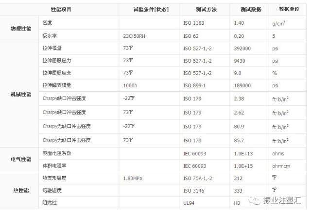 【注塑】為何POM料注塑成型難以獲得好的外觀？
