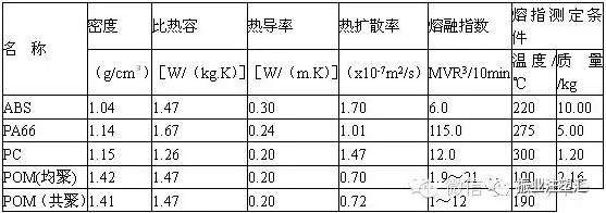 【注塑】為何POM料注塑成型難以獲得好的外觀？