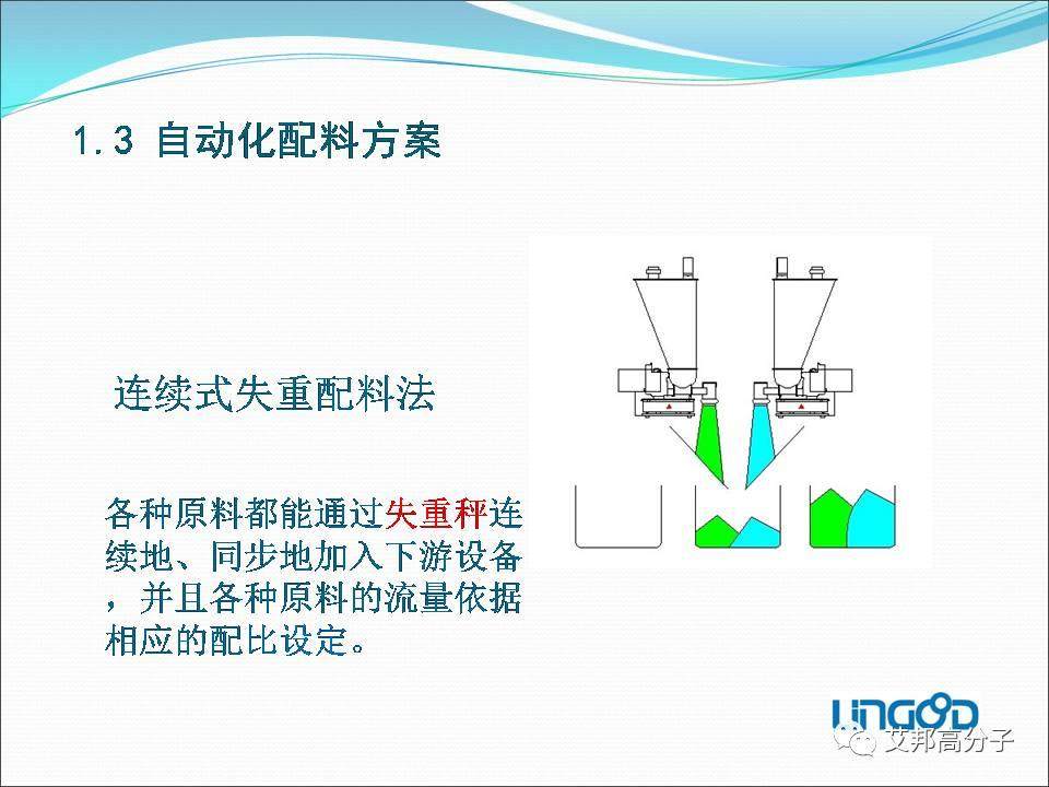 失重式喂料机——改性塑料自动化必备利器（视频）