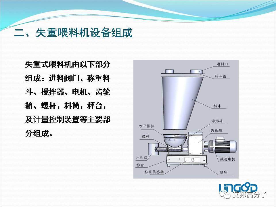 失重式喂料机——改性塑料自动化必备利器（视频）
