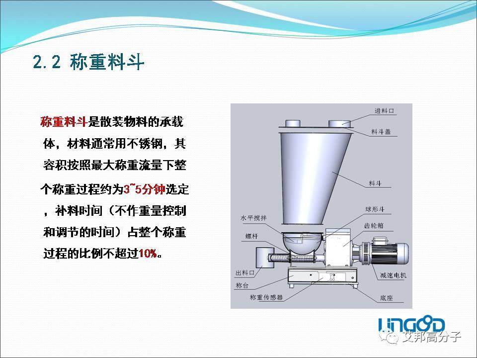失重式喂料机——改性塑料自动化必备利器（视频）