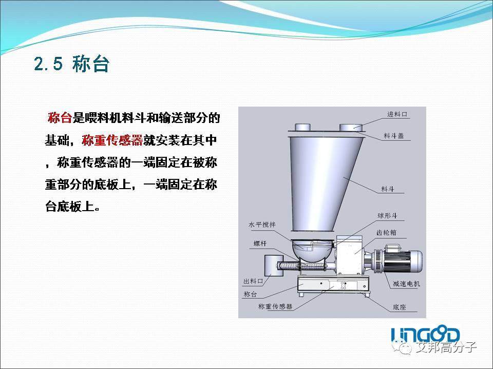 失重式喂料机——改性塑料自动化必备利器（视频）