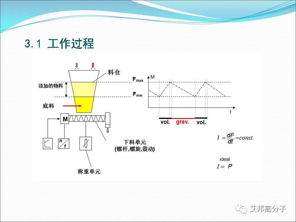 失重式喂料机——改性塑料自动化必备利器（视频）