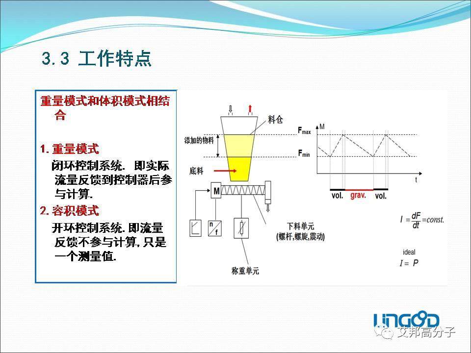 失重式喂料机——改性塑料自动化必备利器（视频）