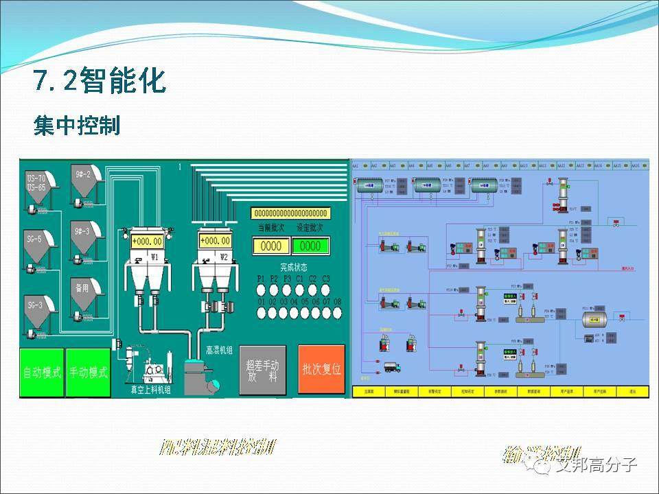 失重式喂料机——改性塑料自动化必备利器（视频）
