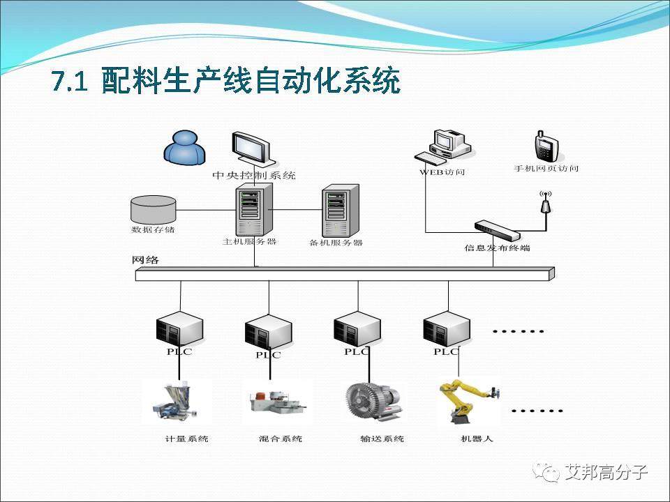 失重式喂料机——改性塑料自动化必备利器（视频）