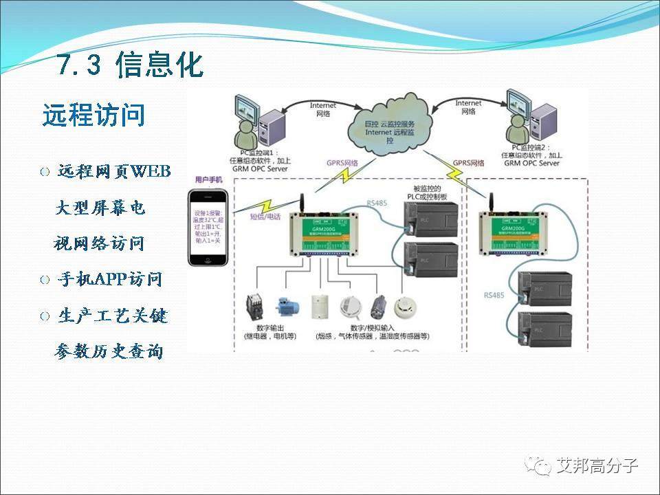 失重式喂料机——改性塑料自动化必备利器（视频）