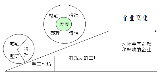 【重磅】一文搞懂注塑生产现场问题