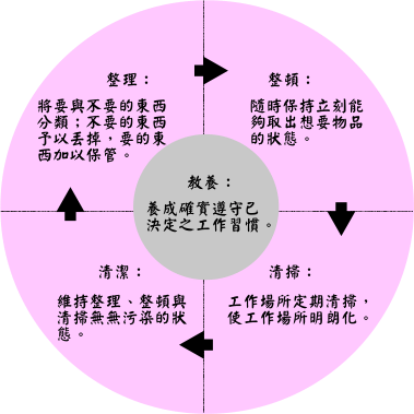 【重磅】一文搞懂注塑生产现场问题