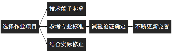 【重磅】一文搞懂注塑生产现场问题