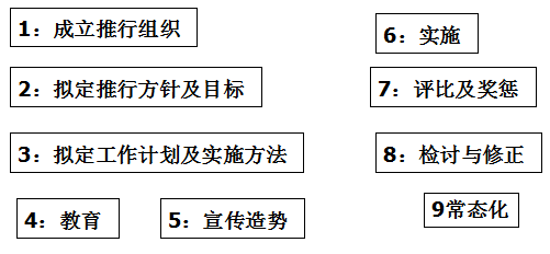 【重磅】一文搞懂注塑生产现场问题