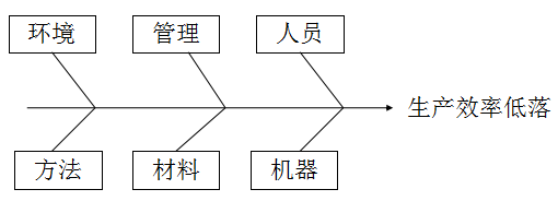 【重磅】一文搞懂注塑生产现场问题