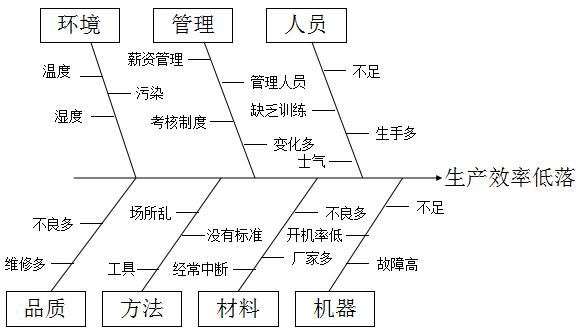 【重磅】一文搞懂注塑生产现场问题