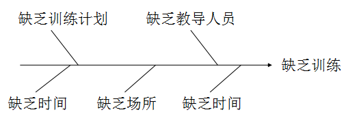 【重磅】一文搞懂注塑生产现场问题