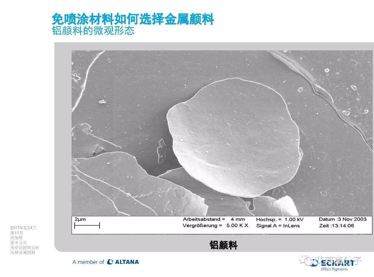 免噴涂材料該如何選擇金屬顏料（視頻）