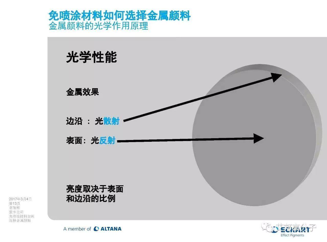 免噴涂材料該如何選擇金屬顏料（視頻）