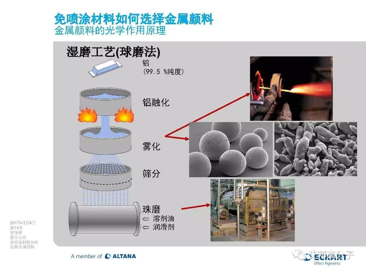 免噴涂材料該如何選擇金屬顏料（視頻）