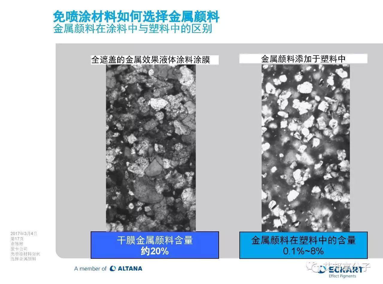 免噴涂材料該如何選擇金屬顏料（視頻）