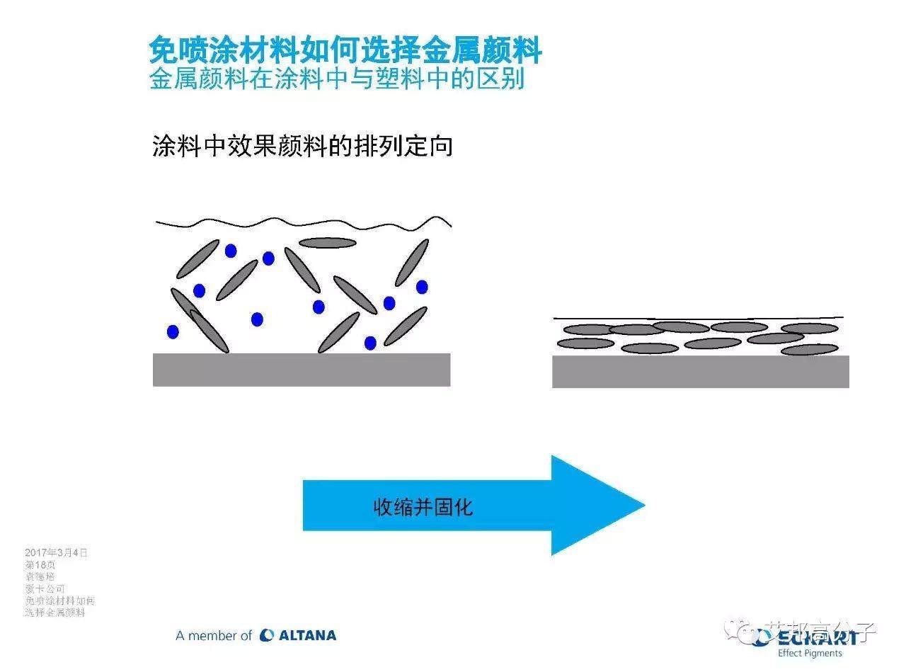 免噴涂材料該如何選擇金屬顏料（視頻）