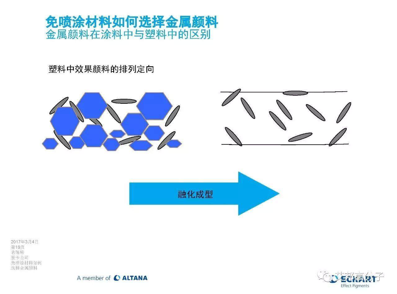 免噴涂材料該如何選擇金屬顏料（視頻）