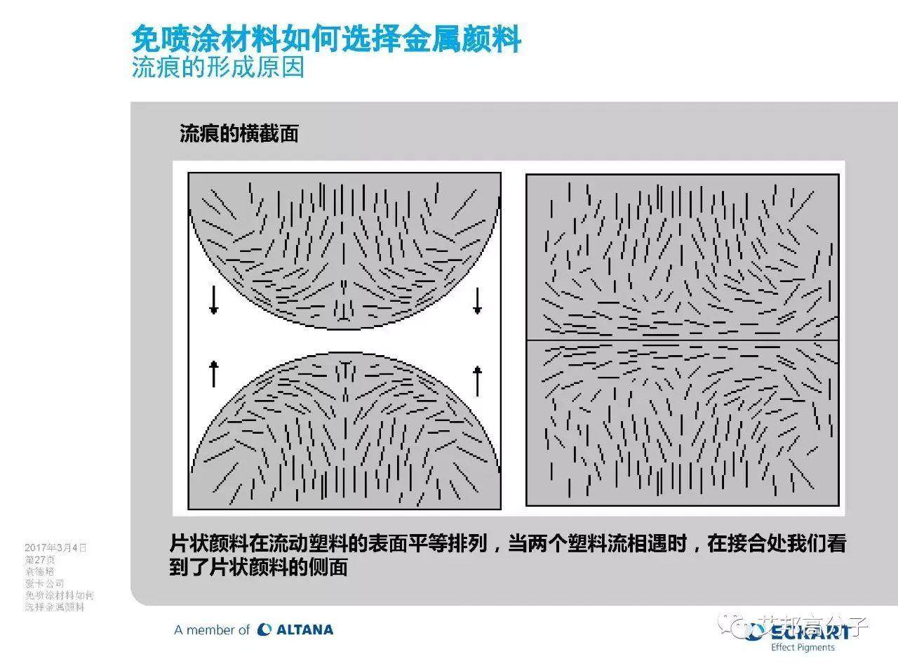 免噴涂材料該如何選擇金屬顏料（視頻）