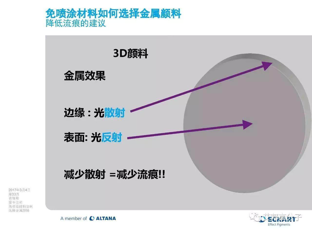 免噴涂材料該如何選擇金屬顏料（視頻）