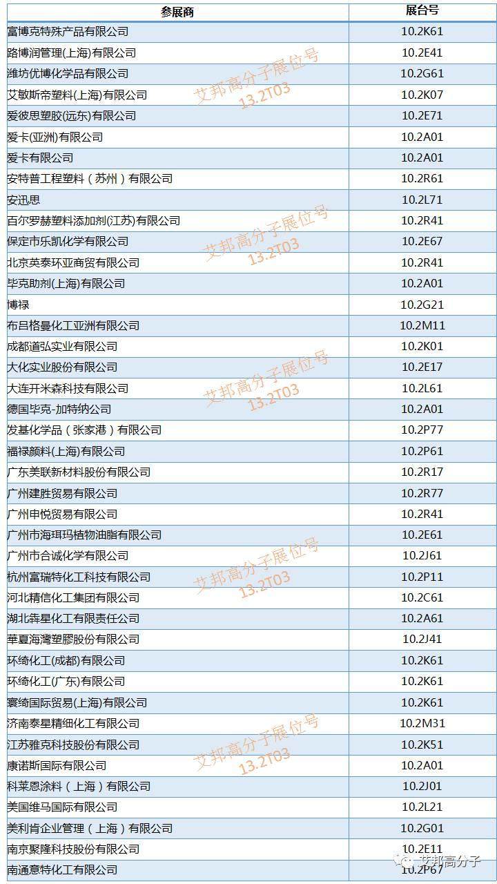 橡塑展将于5月16~19日在广州开幕，化工与原材料厂商展位大全（请收好）