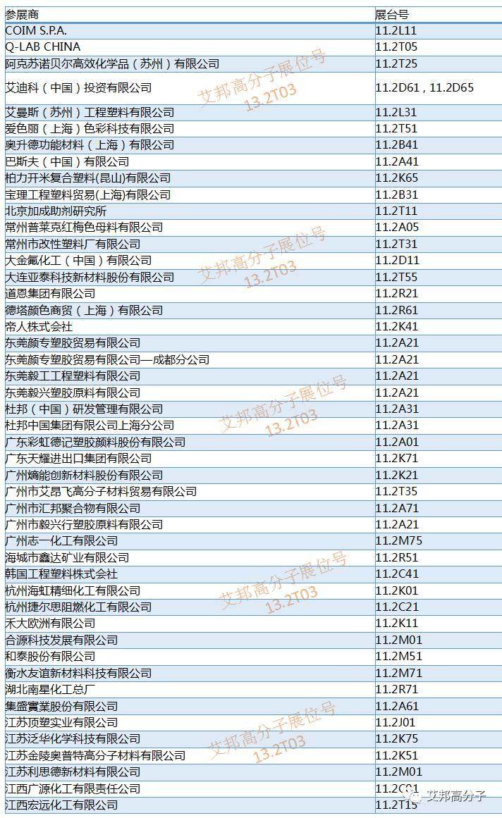 橡塑展将于5月16~19日在广州开幕，化工与原材料厂商展位大全（请收好）