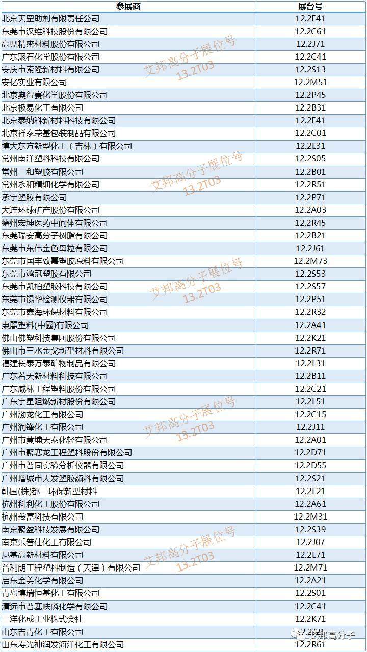 橡塑展将于5月16~19日在广州开幕，化工与原材料厂商展位大全（请收好）