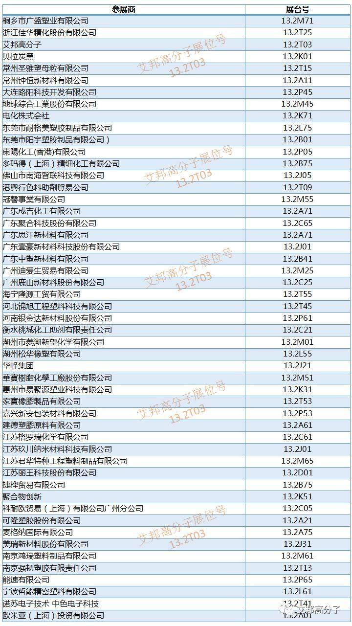 橡塑展将于5月16~19日在广州开幕，化工与原材料厂商展位大全（请收好）