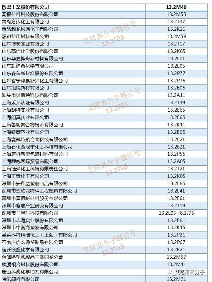 橡塑展将于5月16~19日在广州开幕，化工与原材料厂商展位大全（请收好）