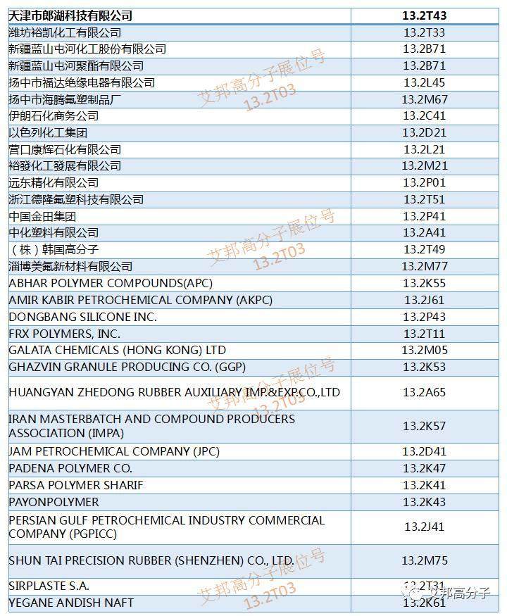 橡塑展将于5月16~19日在广州开幕，化工与原材料厂商展位大全（请收好）