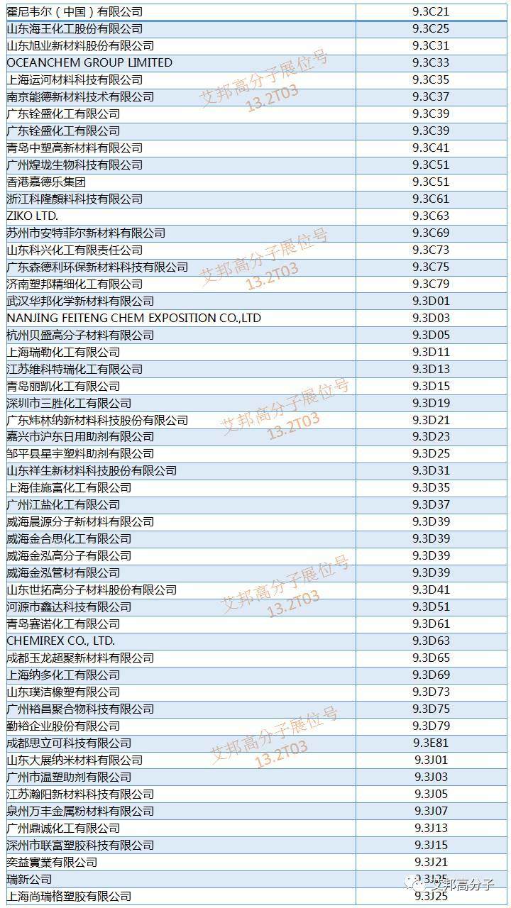 橡塑展将于5月16~19日在广州开幕，化工与原材料厂商展位大全（请收好）