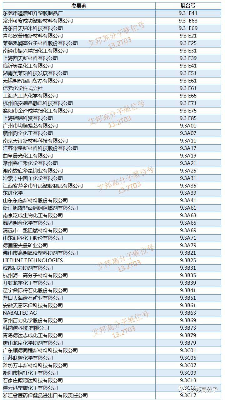 橡塑展将于5月16~19日在广州开幕，化工与原材料厂商展位大全（请收好）