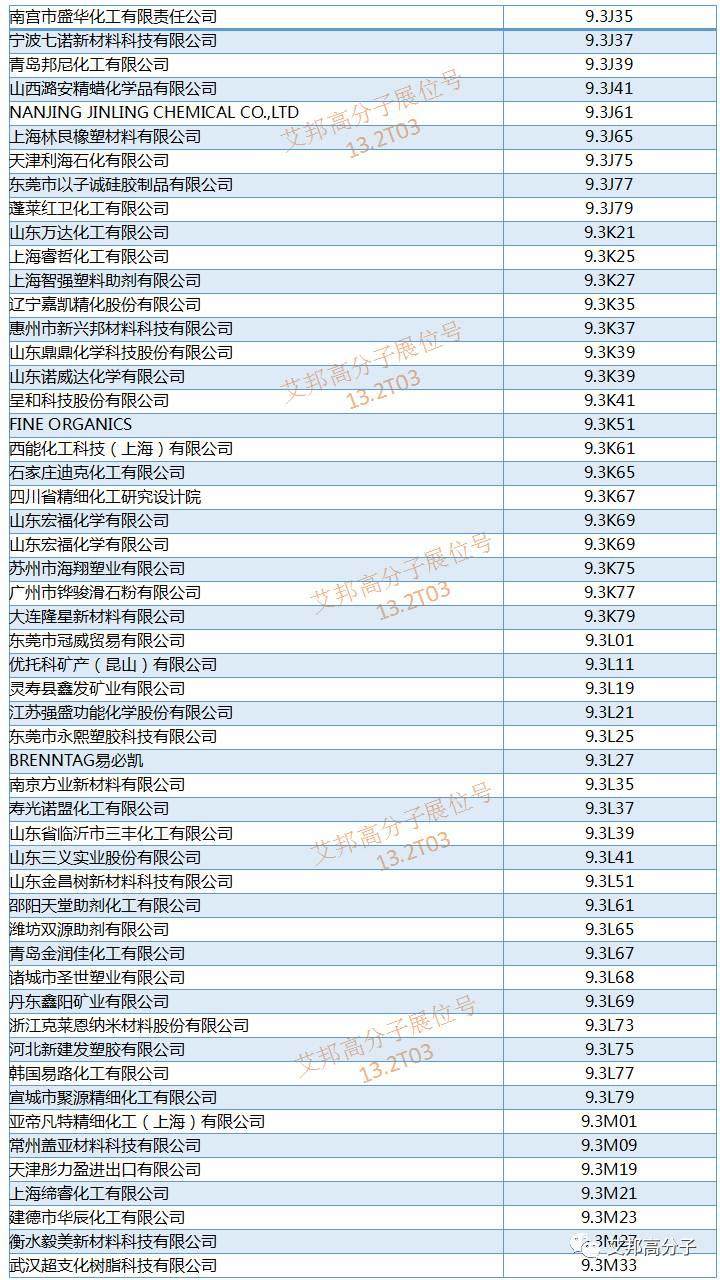 橡塑展将于5月16~19日在广州开幕，化工与原材料厂商展位大全（请收好）