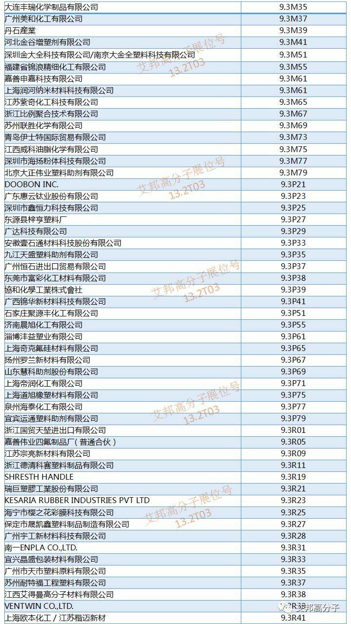 橡塑展将于5月16~19日在广州开幕，化工与原材料厂商展位大全（请收好）