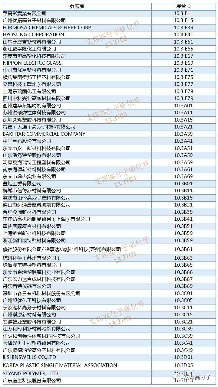 橡塑展将于5月16~19日在广州开幕，化工与原材料厂商展位大全（请收好）